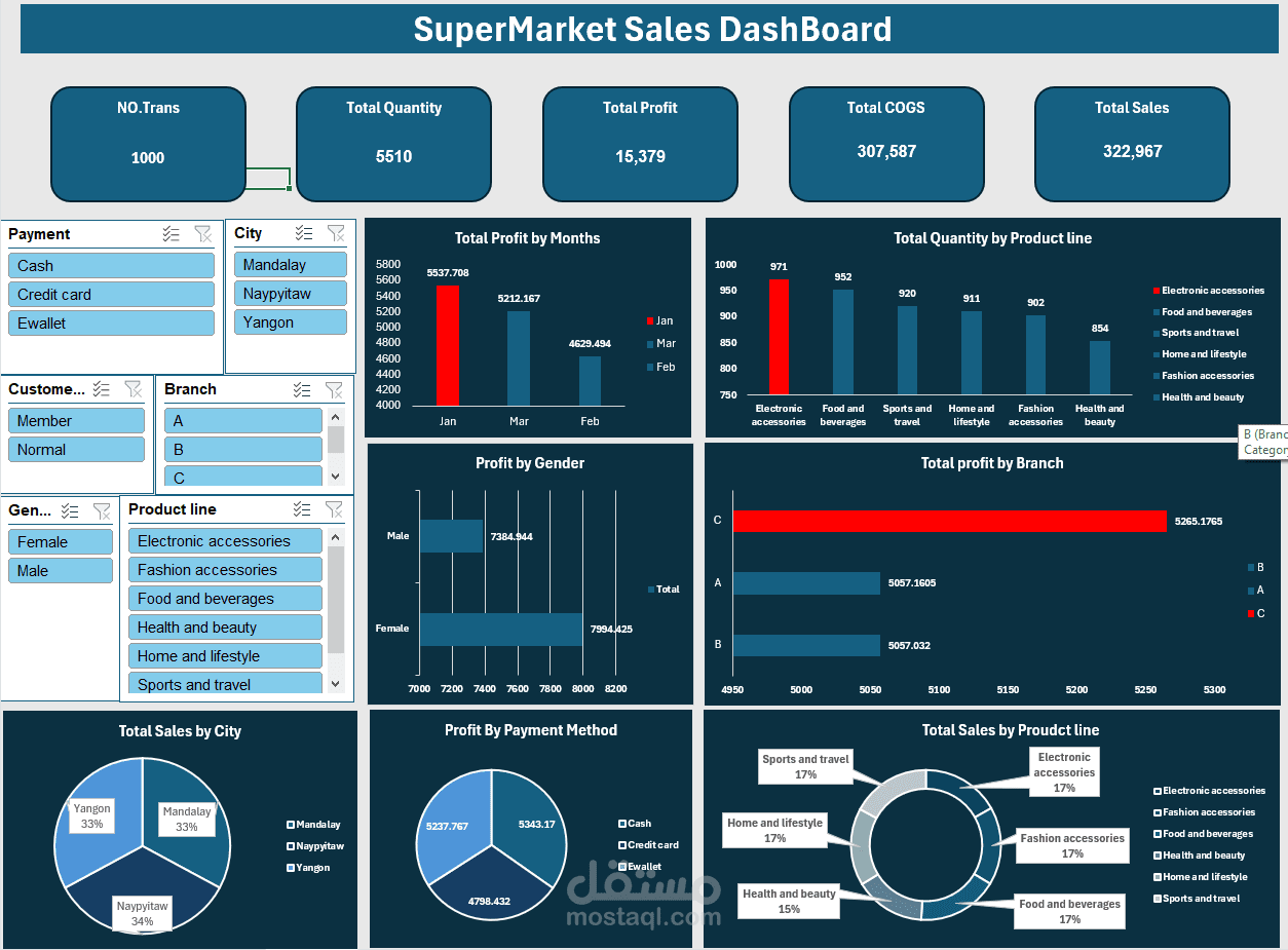 عمل داشبورد تفاعلية ببرنامج الاكسل Excel-Dashboard