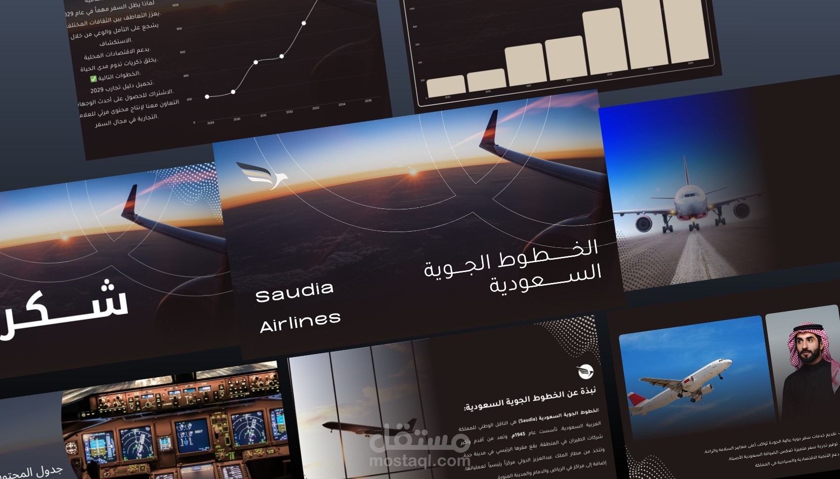 نموذج العمل المستقبلي للخطوط السعودية