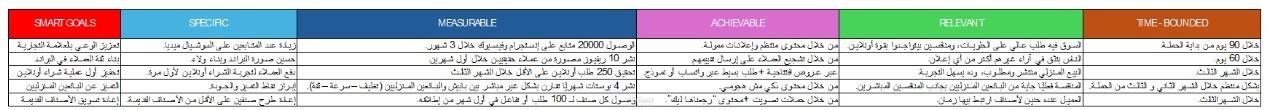 SMART Goals