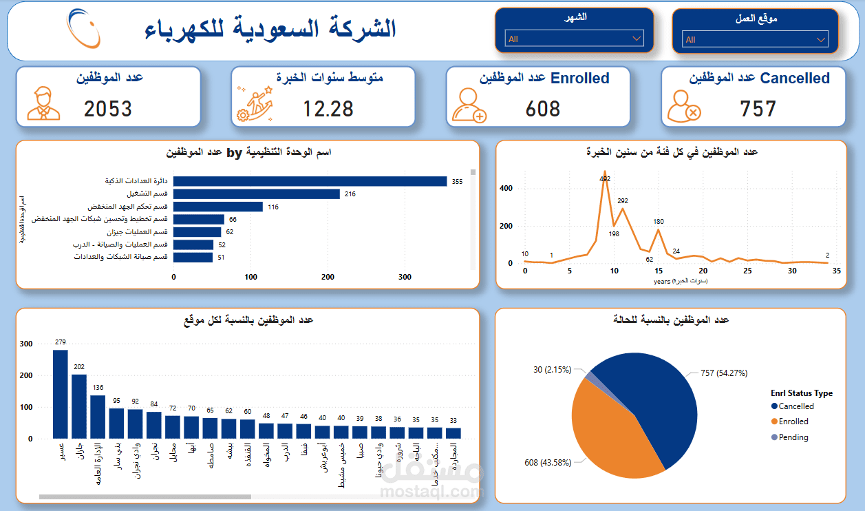 تحليل بيانات التسجيل وإعداد التقارير لشركة الكهرباء السعودية