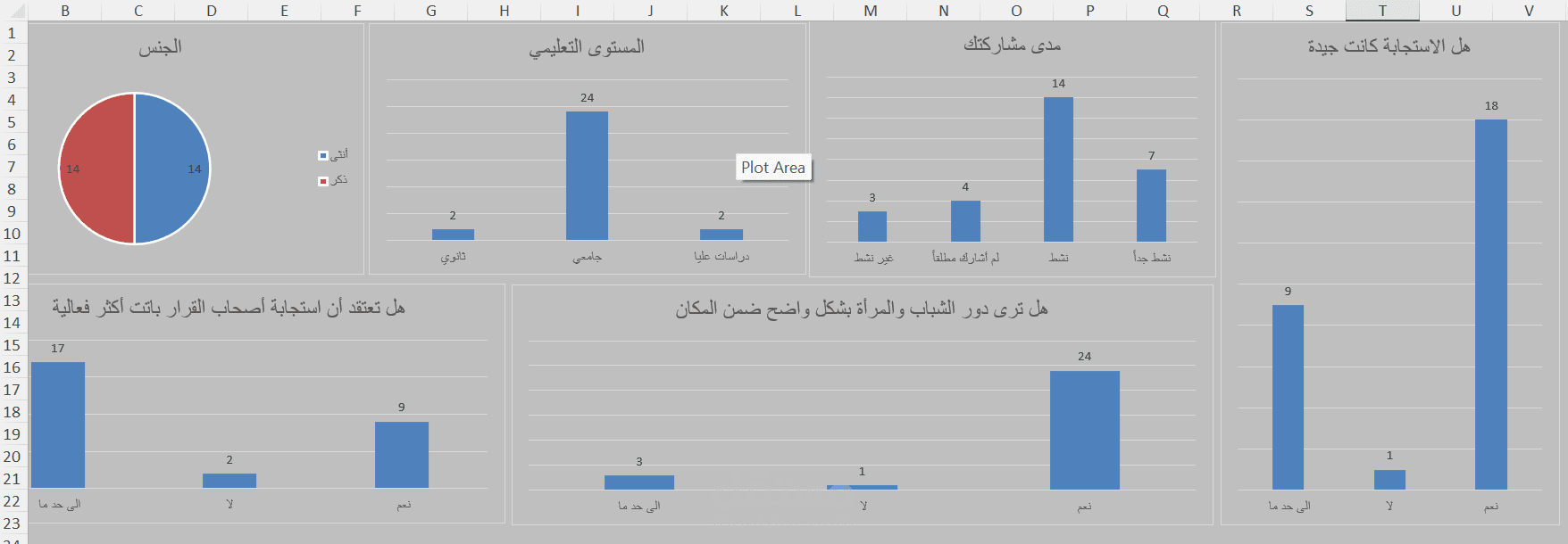 تحليل بيانات