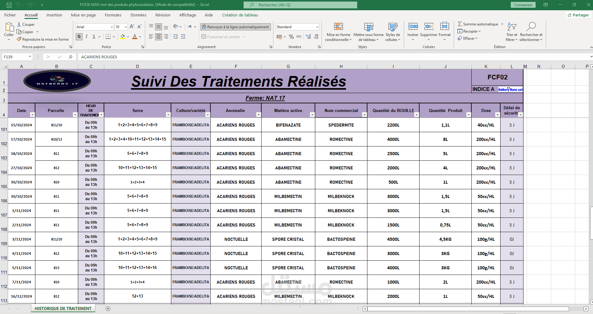 SUIVI DES MOUVEMENTS PHYTOSANAITAIRES