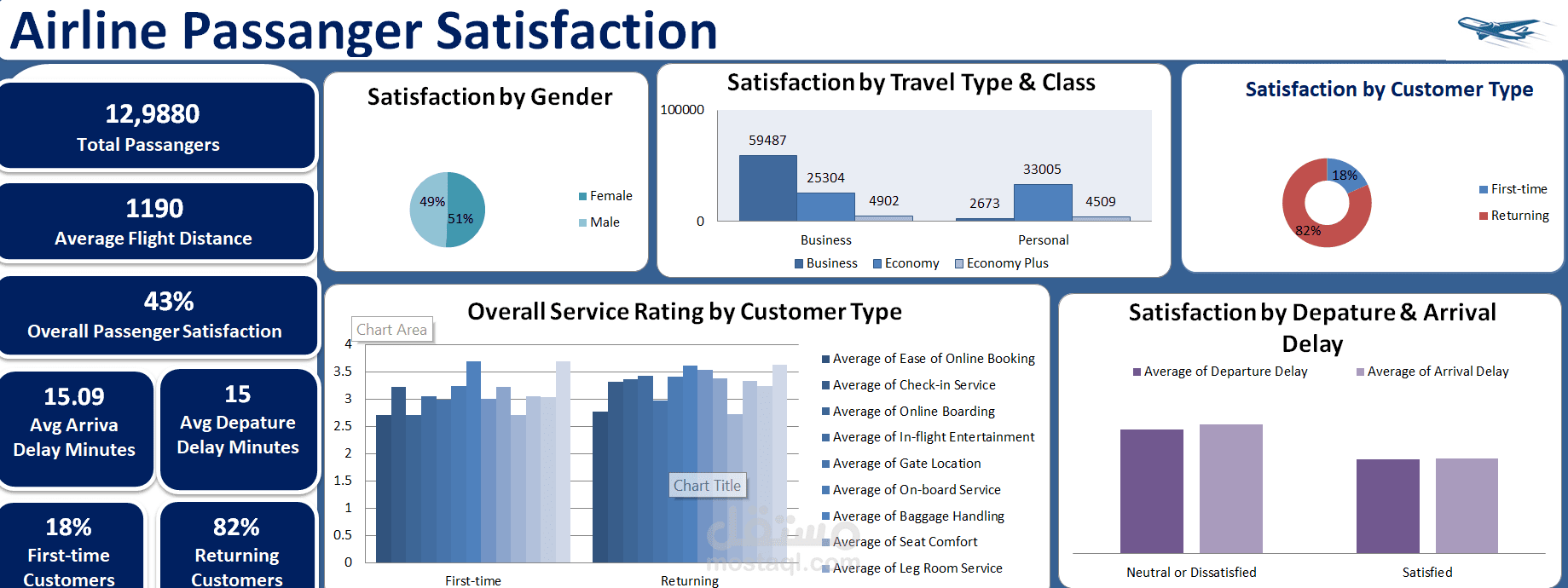 Dashboard Using Excel