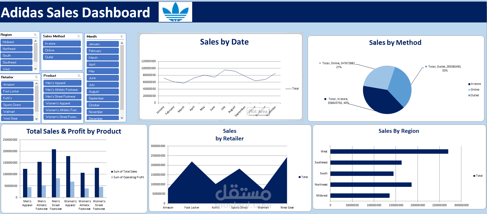 Adidas Sales Dashboard