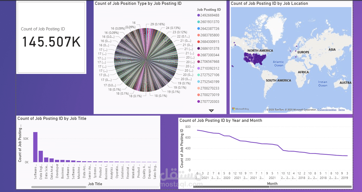 Job posting Dashboard