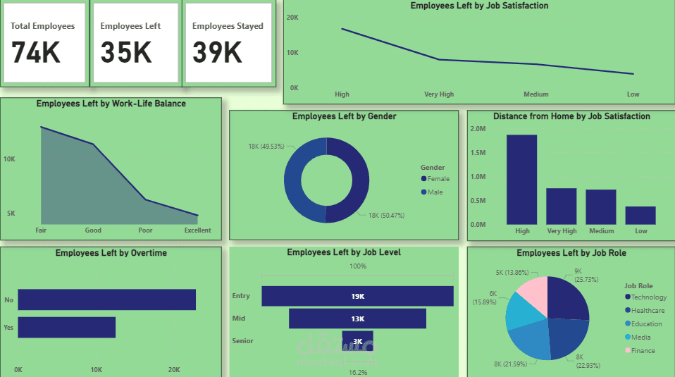 HR Employee Attrition Dashboard