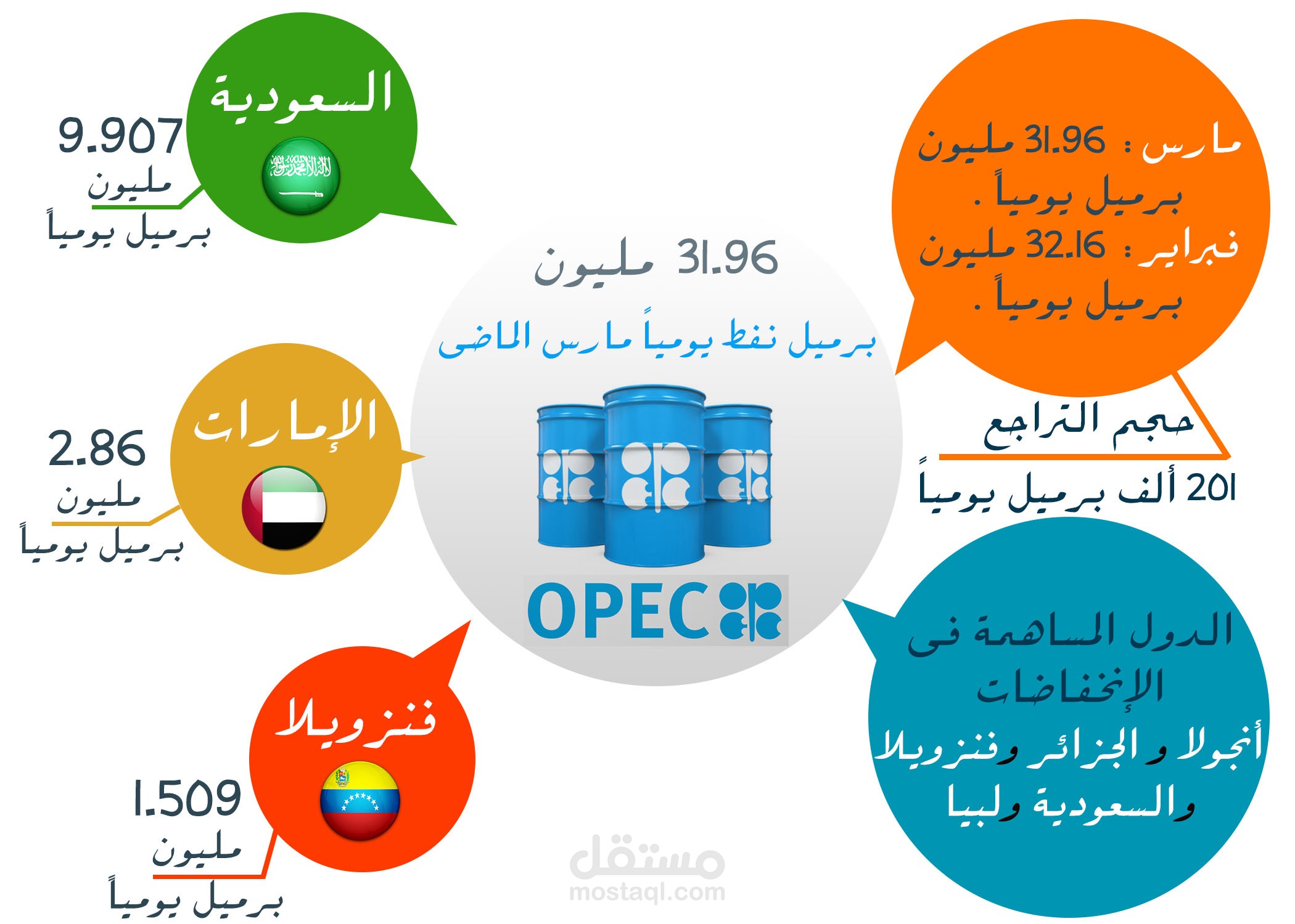 infographic for OPEC