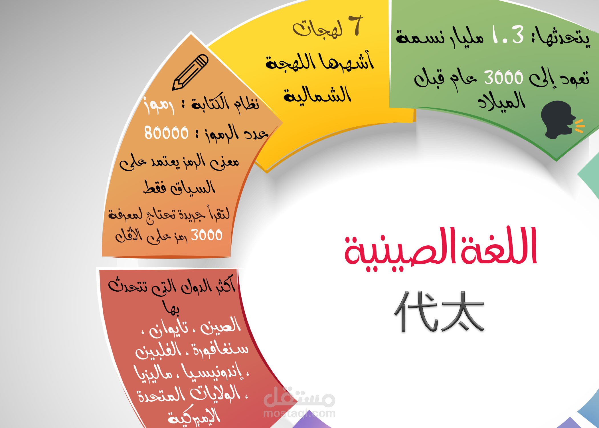 infographic for chinese language