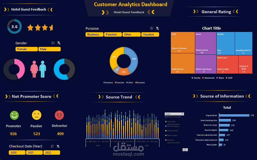 Customer Analytics Dashboard