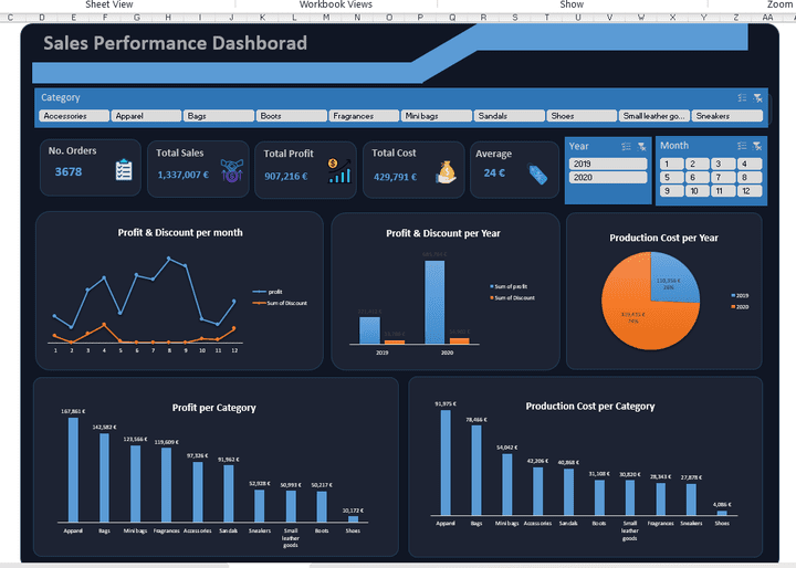 Sales Performance Dashboard