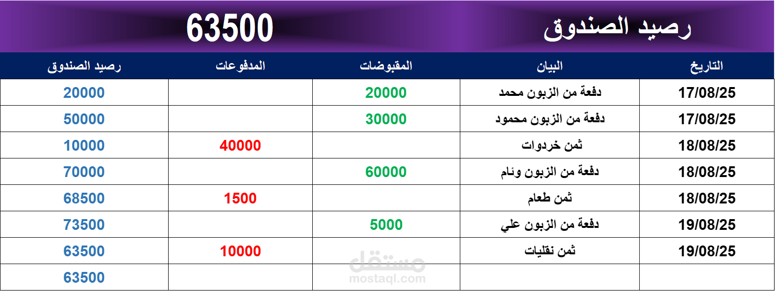 ( صندوق مالي )