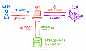 PDF Q&A with Streamlit (RAG)