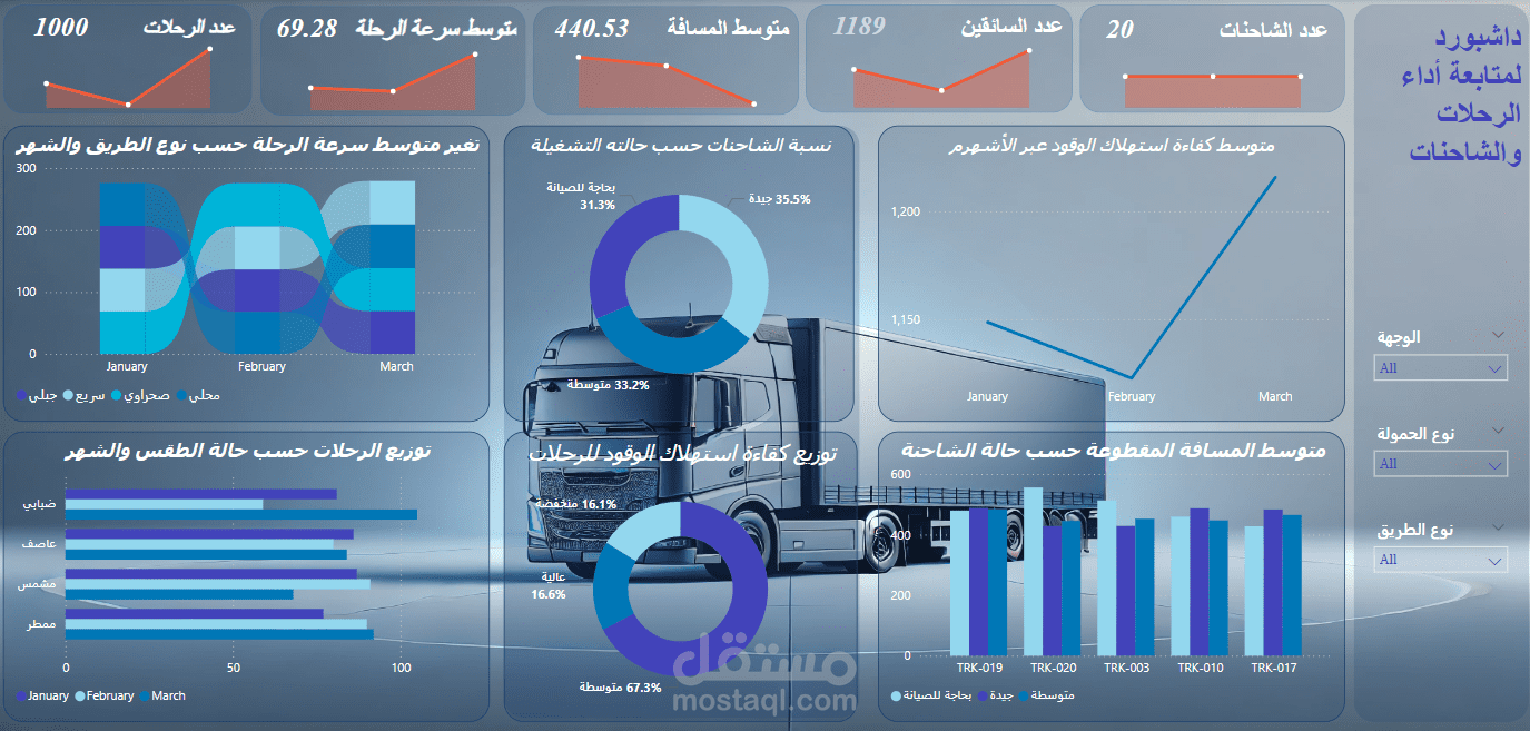 Transportation Analytics Dashboard