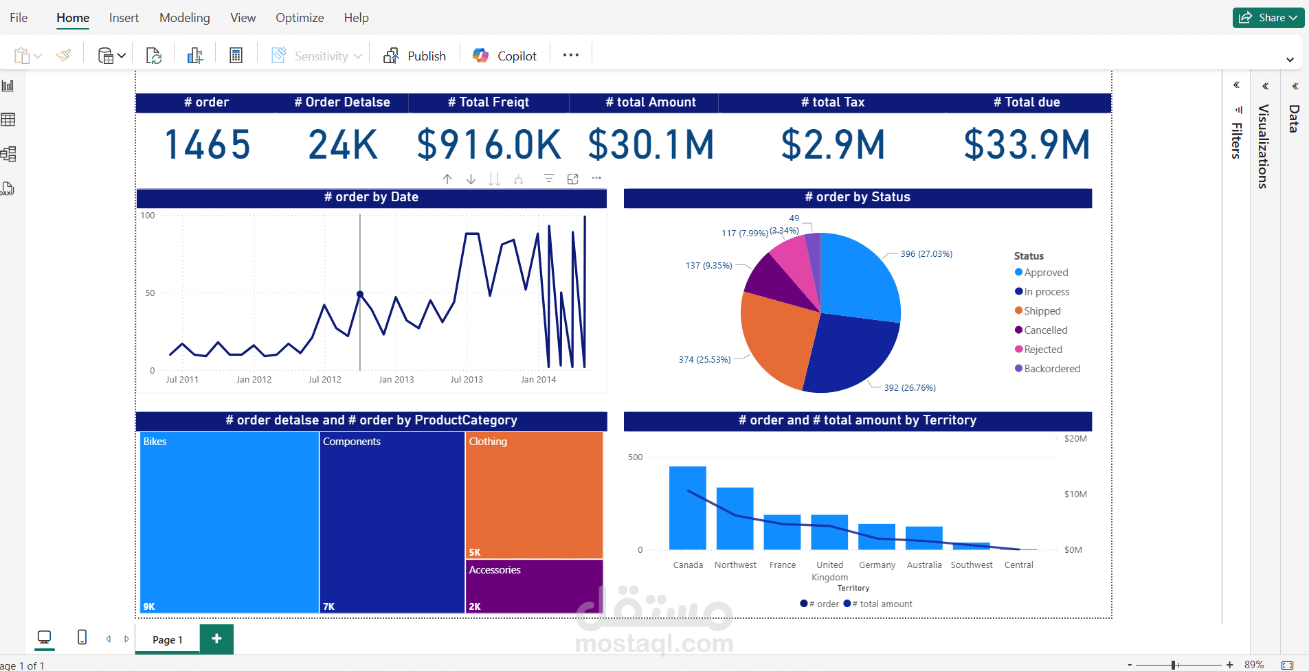 تحليل الببيانات باستخدام Power BI