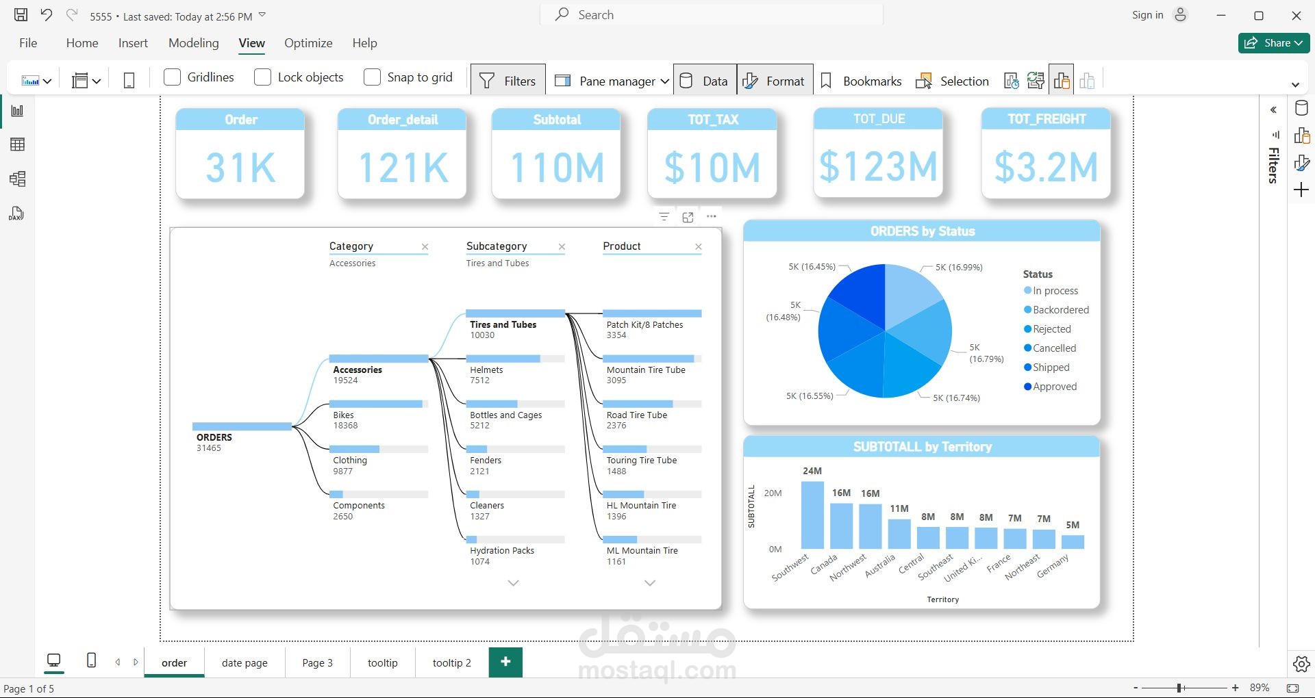 تحليل بيانات باستخدام power bi