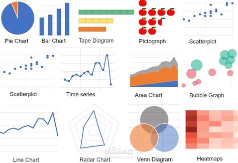 DATA VISULAIZATION
