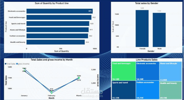 Power BI Sales Dashboard