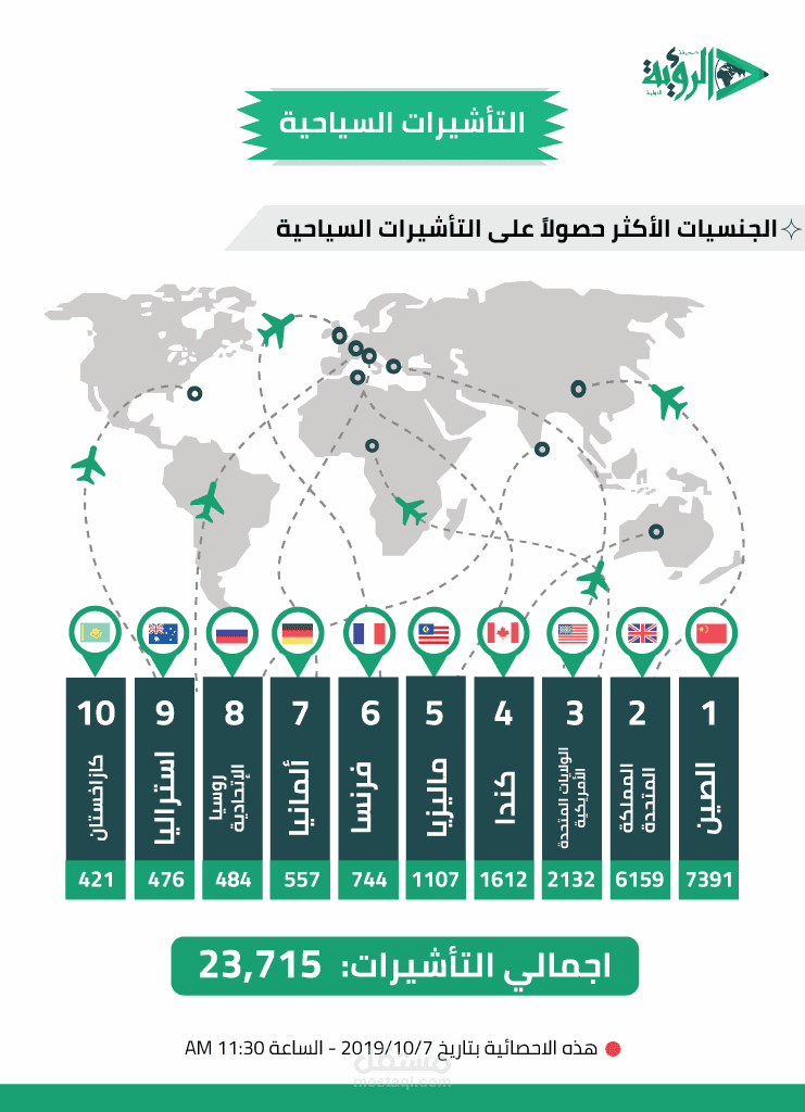 تصميم انفوجرافيك