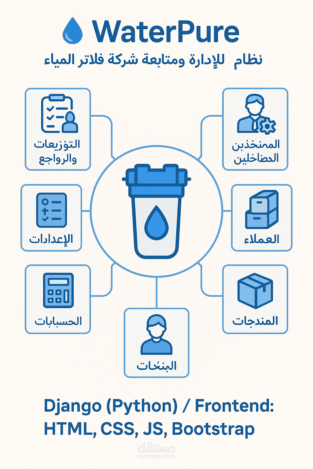 نظام WaterPure | منصة ذكية لإدارة شركات فلاتر المياه