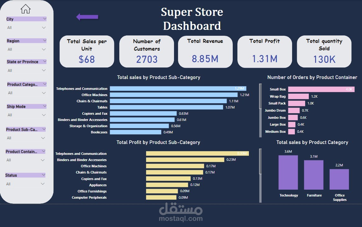 Super Store Dashboard