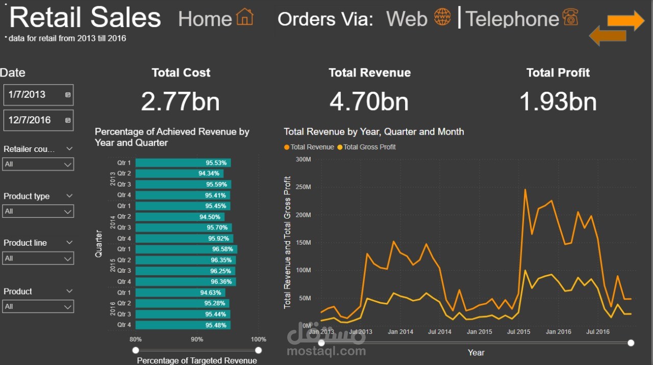 Retail Sales Dashboard