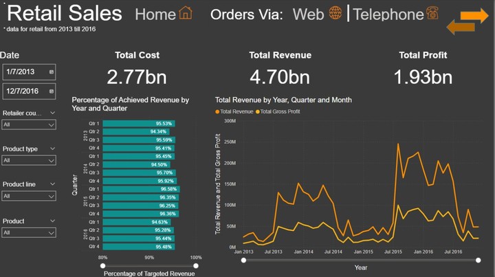 Retail Sales Dashboard