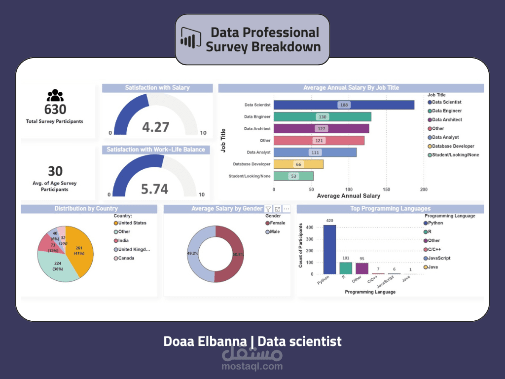 Power BI Dashboard – Survey Insights Visualization