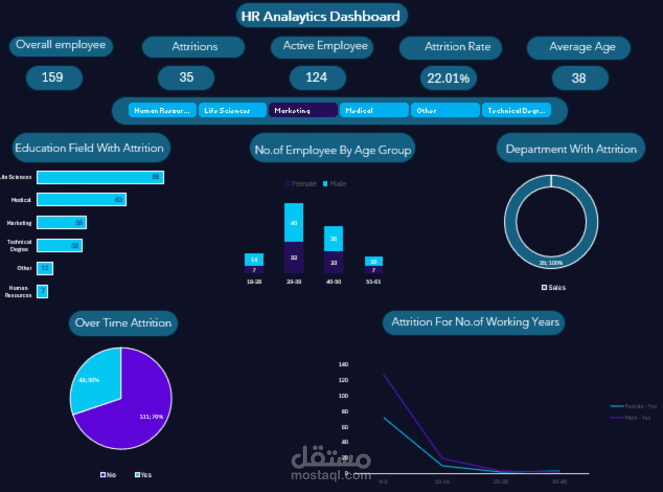 HR Analytics