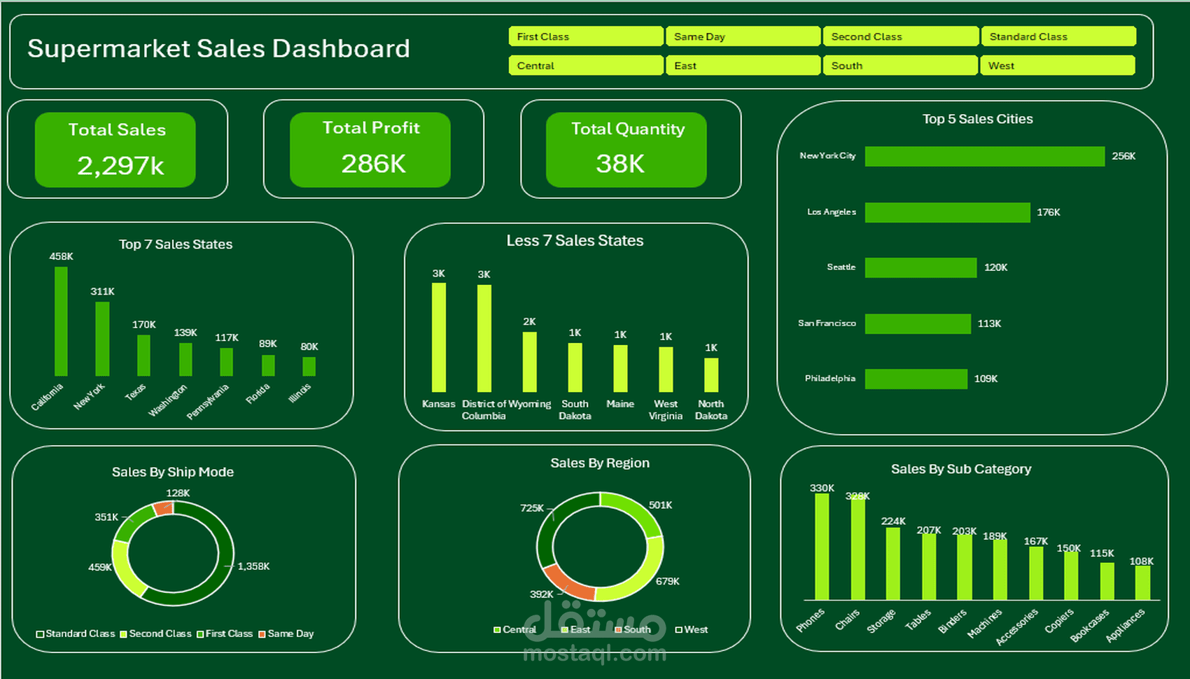 Super Market Sales analytics