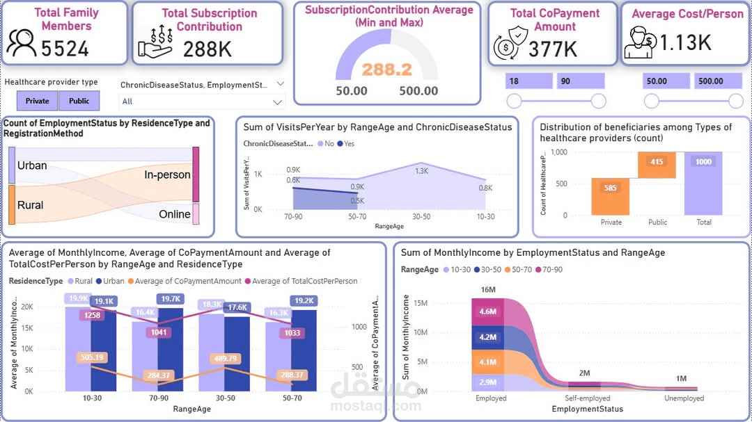 Health Insurance System | مستقل