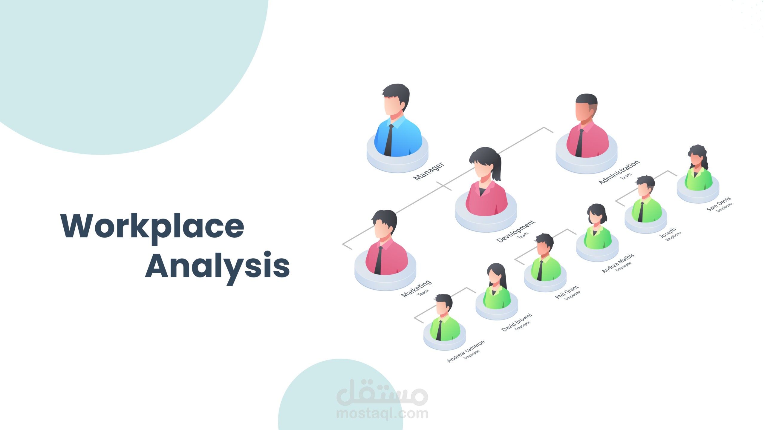 Employee Analysis using power bi