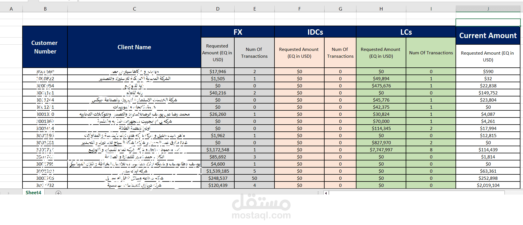 Accurate Data Entry & Excel Sheet Formatting – 3000+ Records