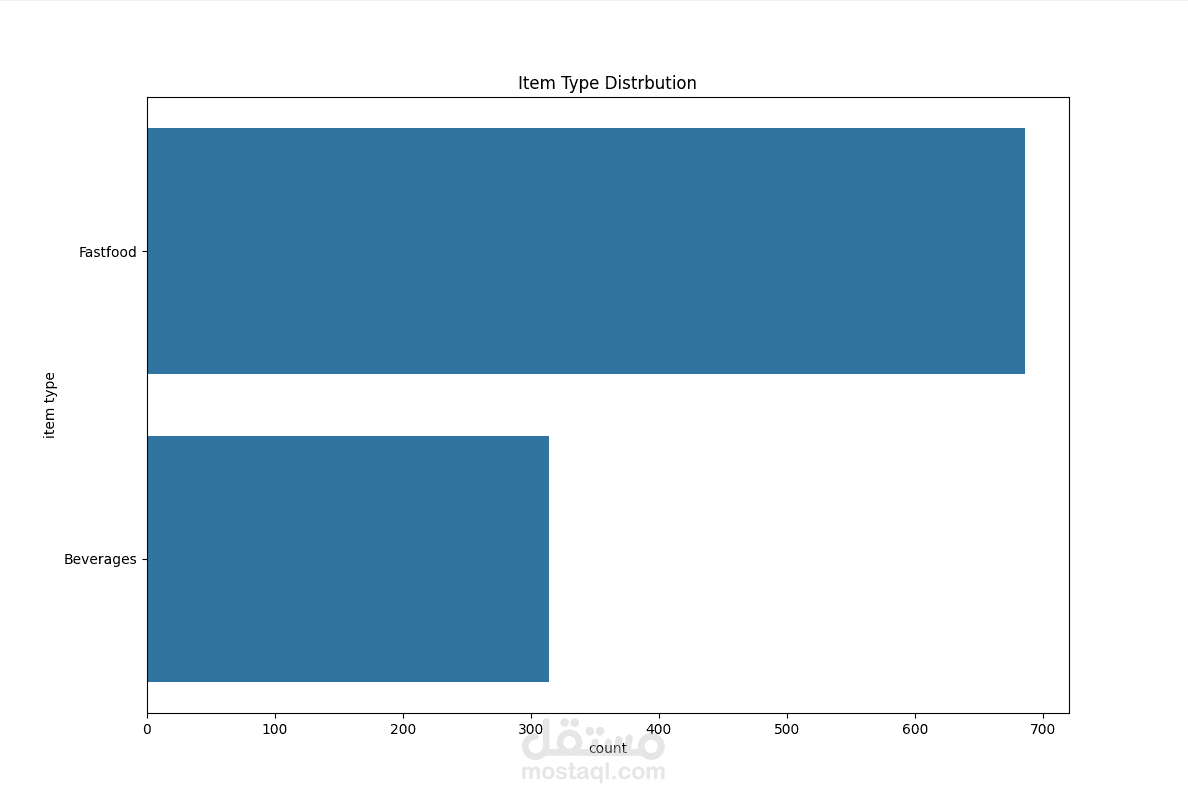 data visualization usnig seaborn,Matplotlib