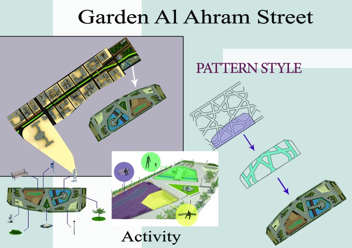 Garden Urban Design