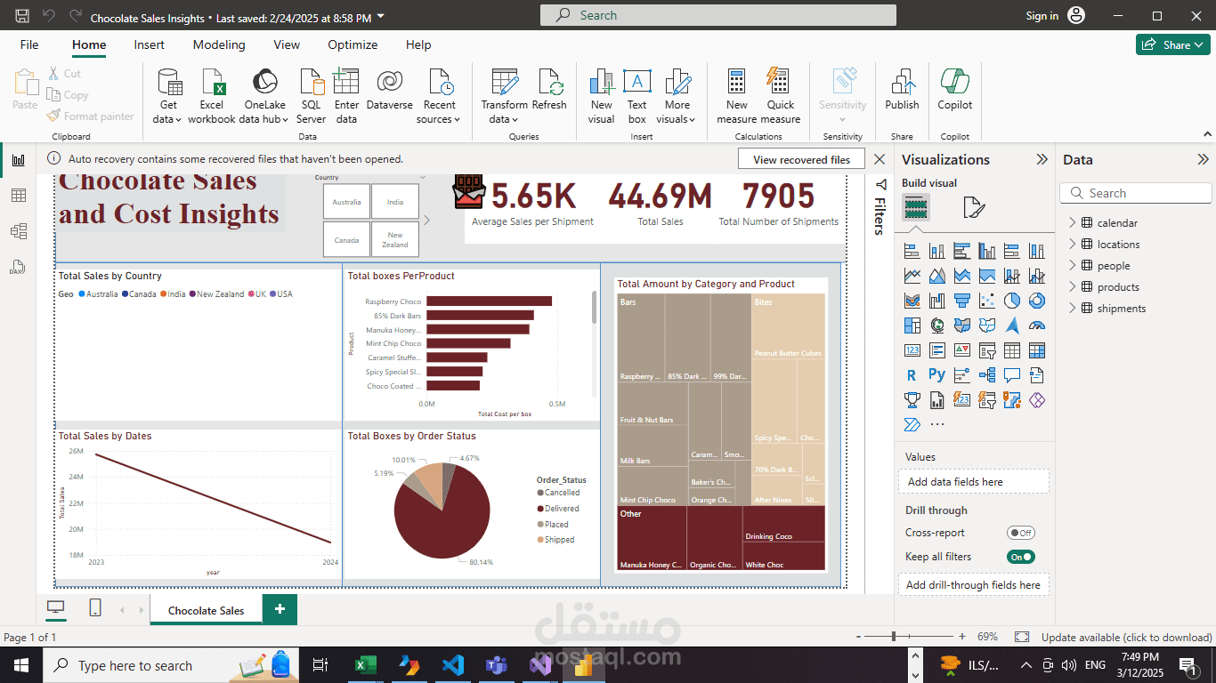 ChocolateSales Insights Power BI Project