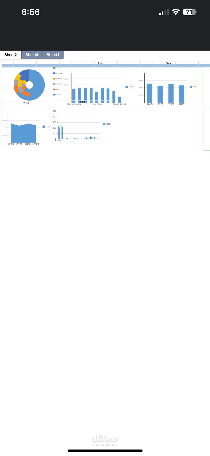 تحليل البيانات financial loan Analysis
