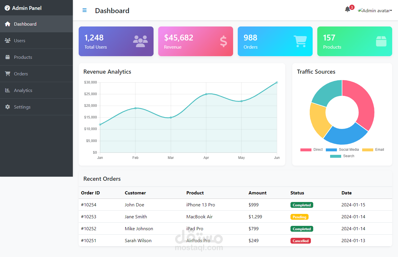لوحة تحكم (Dashboard)