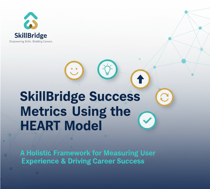 طار مؤشرات الأداء لمنصة SkillBridge