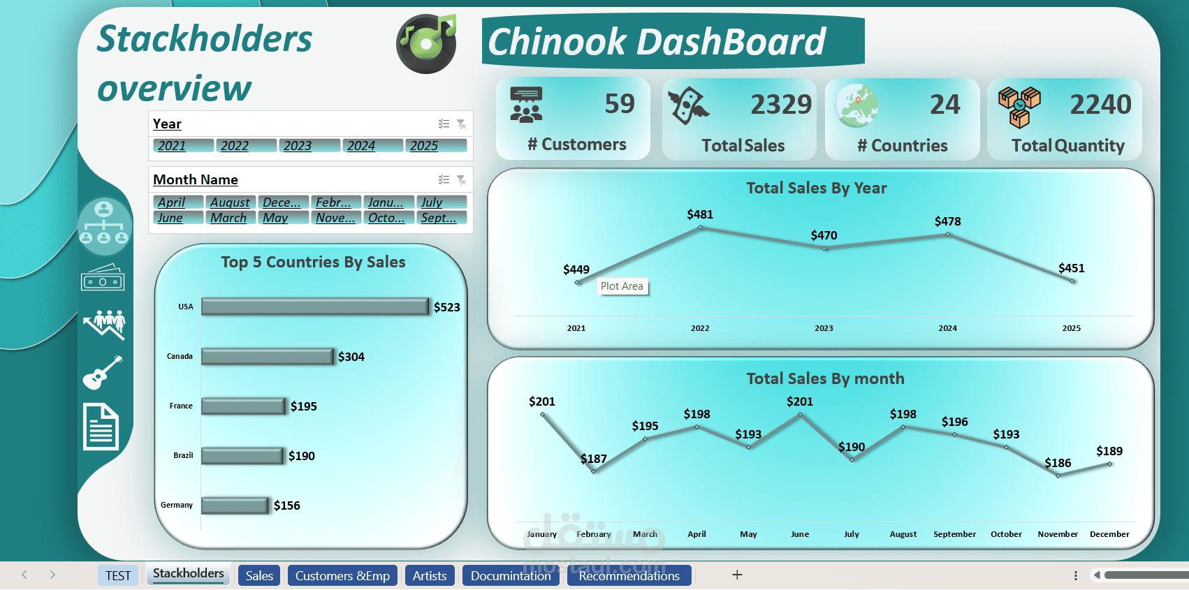 Chinook Data Analysis