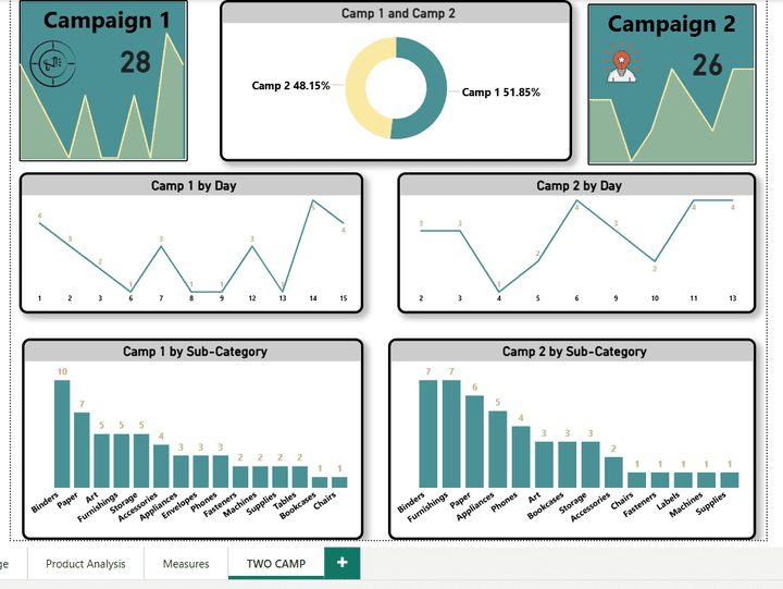 Data Analysis project