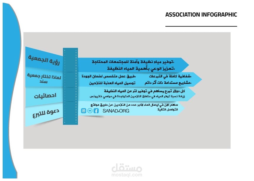 تصميم انفوجرافيك