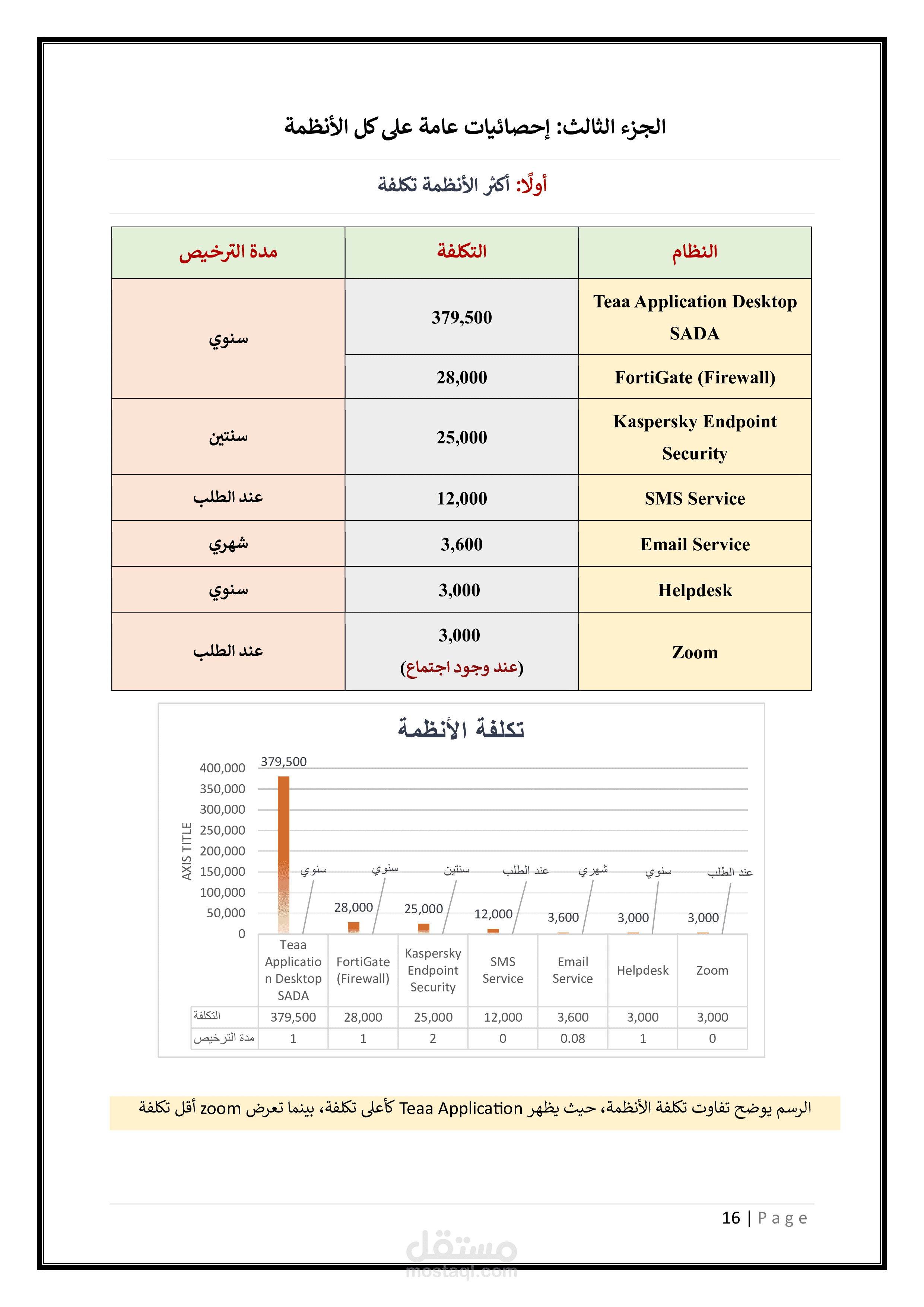 نموذج توضيحي لتسلسل عمل تقني