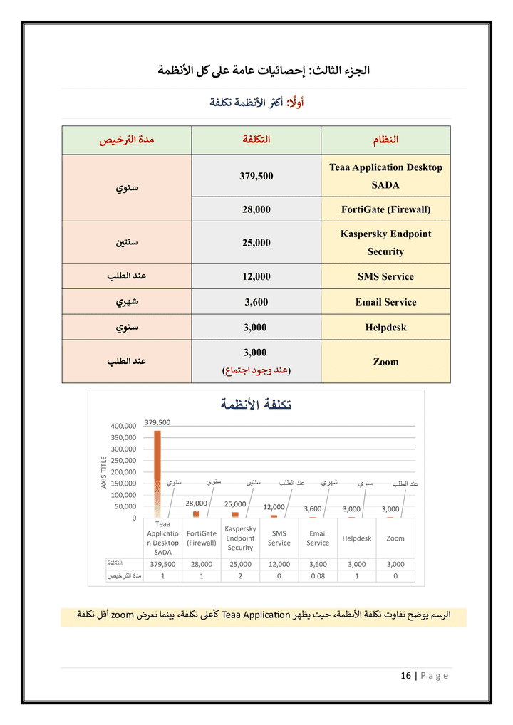 نموذج توضيحي لتسلسل عمل تقني