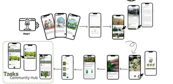 PlanTech