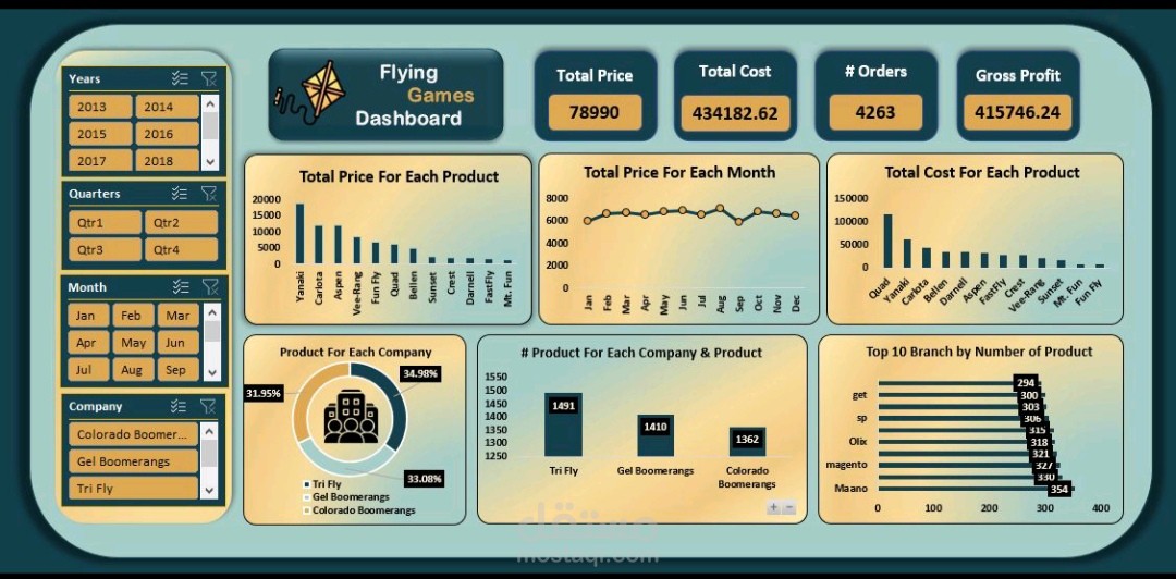 Flying Games Dashboard