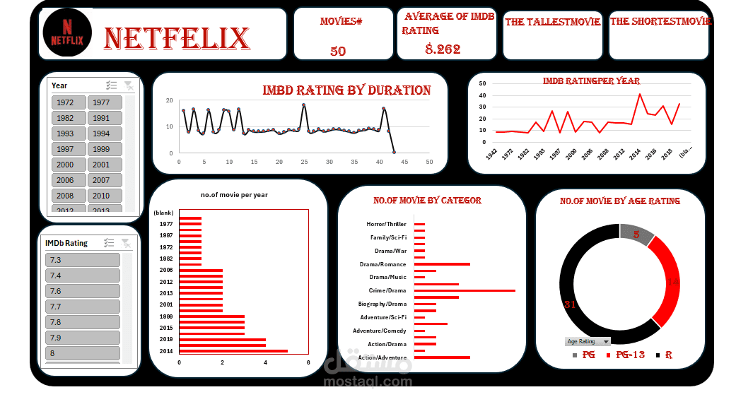 NETFELX