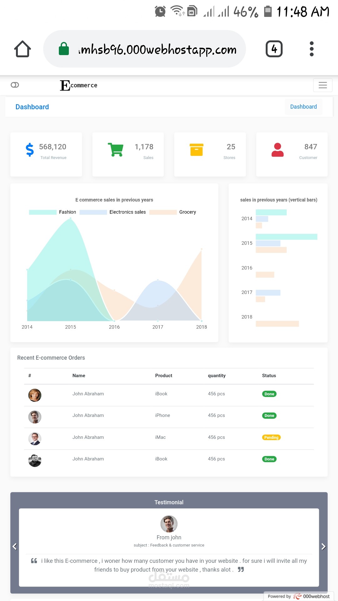 E commerce dashboard design