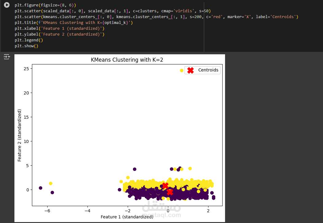 unsupervised machine learning (cluster) | مستقل