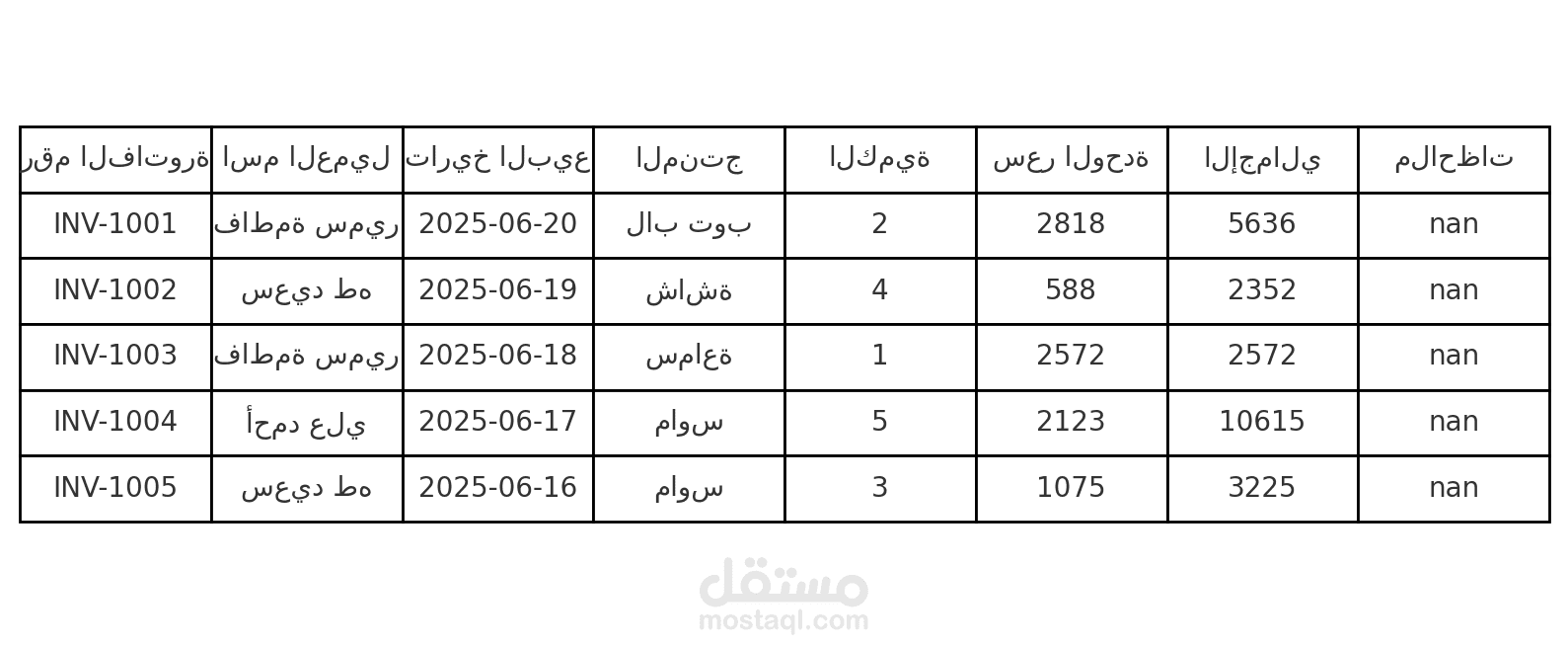 نموذج شيت إدخال بيانات مبيعات يومية