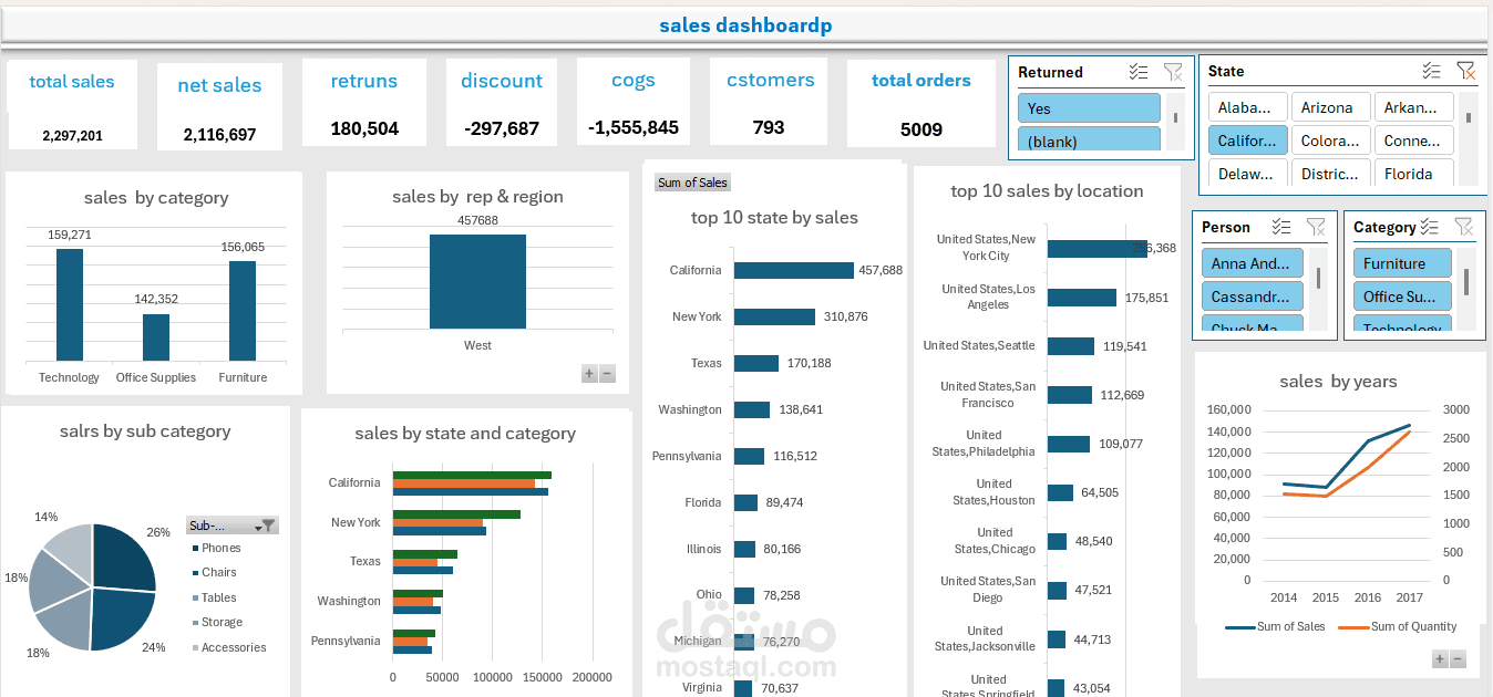 excel dashboard